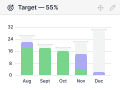 Pipedrive CRM sistema - ataskaitos