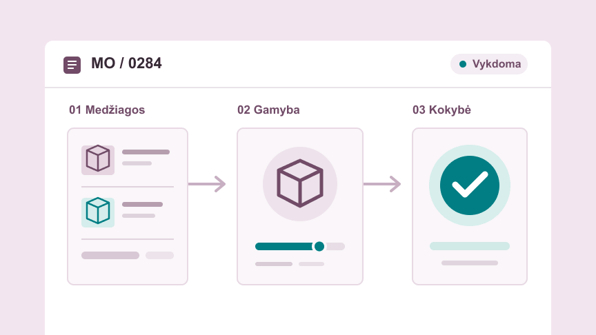 Odoo gamyba ir kokybė