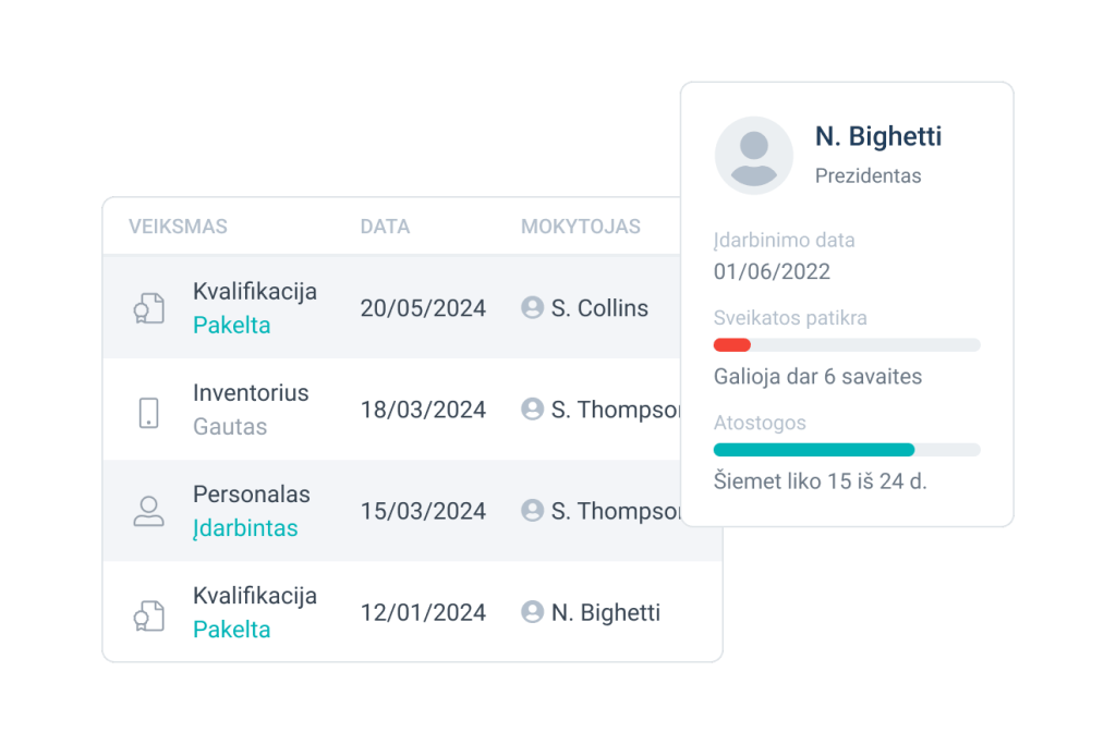 Stebėkite elgseną ir strategiškai planuokite